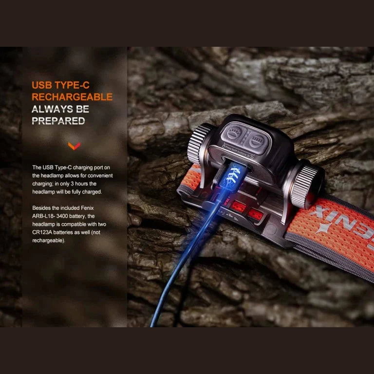 GUNMANSA FENIX HM65R-T V2.0 RECHARGEABLE HEADLAMP