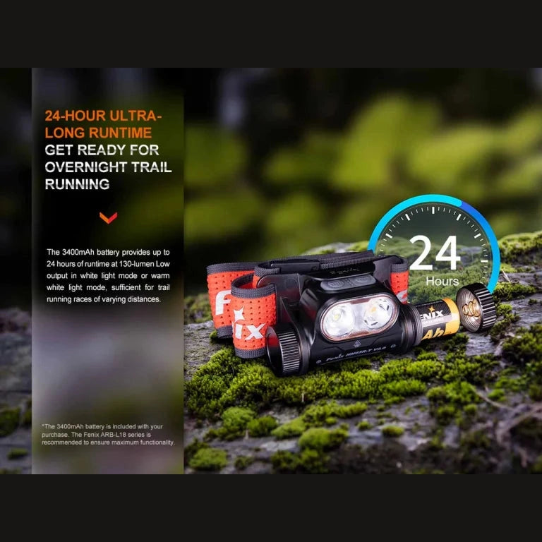 GUNMANSA FENIX HM65R-T V2.0 RECHARGEABLE HEADLAMP