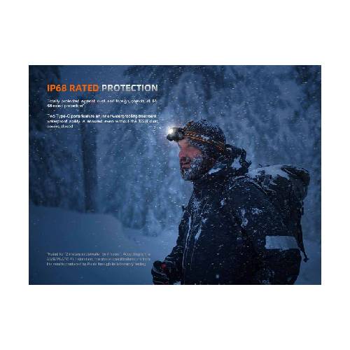 GUNMANSA Fenix HM75R LED Headlamp