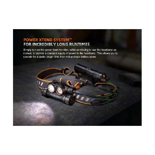 GUNMANSA Fenix HM75R LED Headlamp