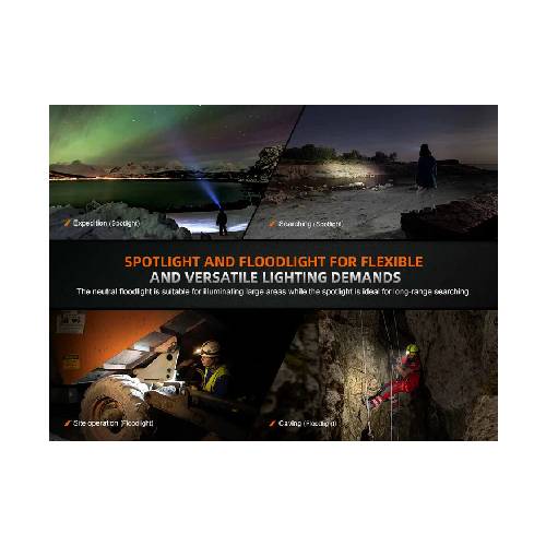 GUNMANSA Fenix HM75R LED Headlamp