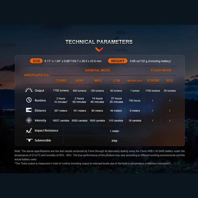 GUNMANSA FENIX LD30R RECHARGEABLE FLASHLIGHT