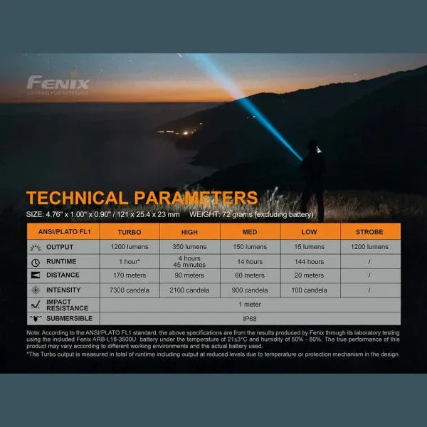 GUNMANSA FENIX LD32 UVC DISINFECTING FLASHLIGHT