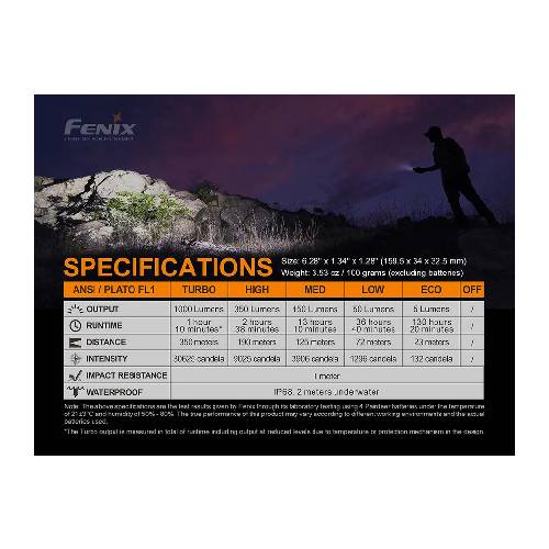 GUNMANSA Fenix LD42 Led Flashlight (Black)