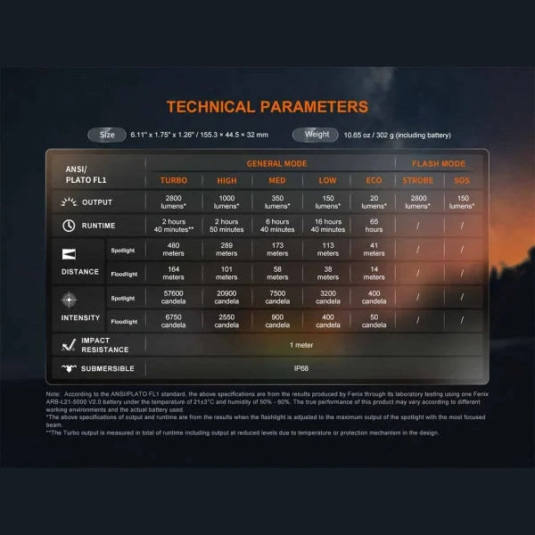 GUNMANSA Fenix LD45R Flashlight