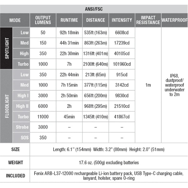 GUNMANSA Fenix LR40R V2 LED Flashlight 12 000 Lumen