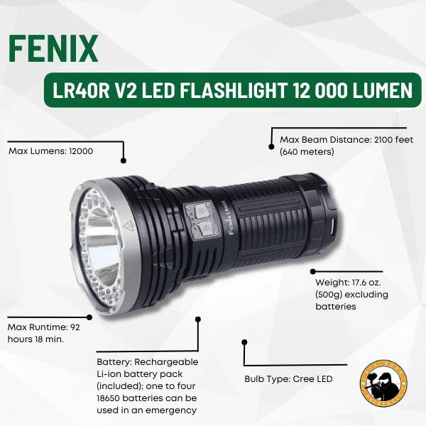 GUNMANSA Fenix LR40R V2 LED Flashlight 12 000 Lumen