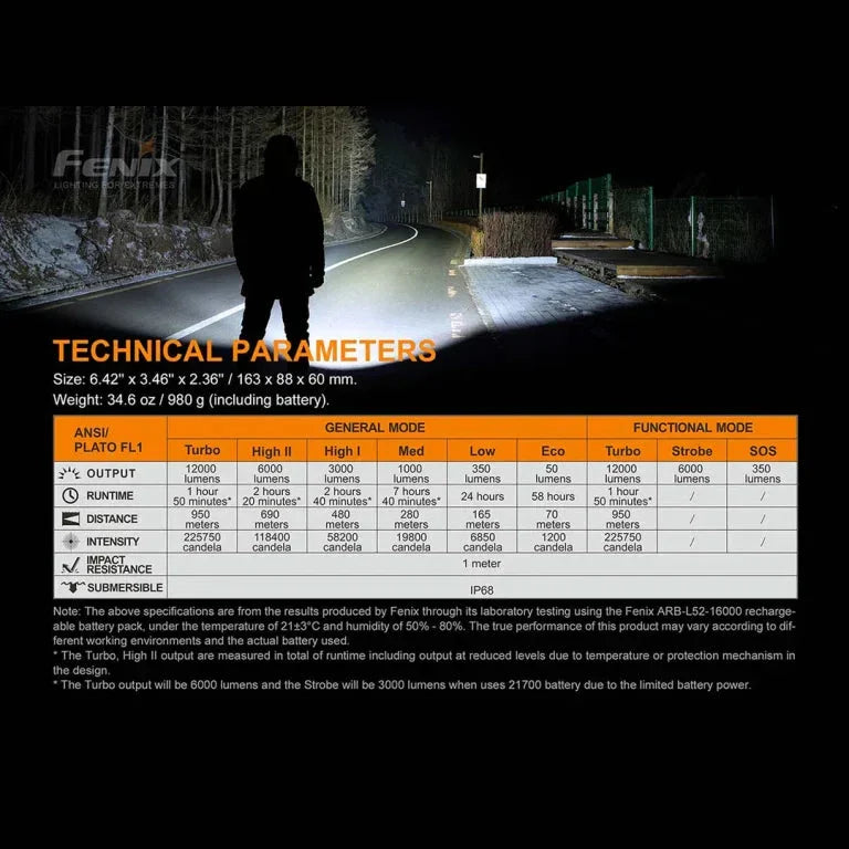 GUNMANSA Fenix LR50R LED Flashlight