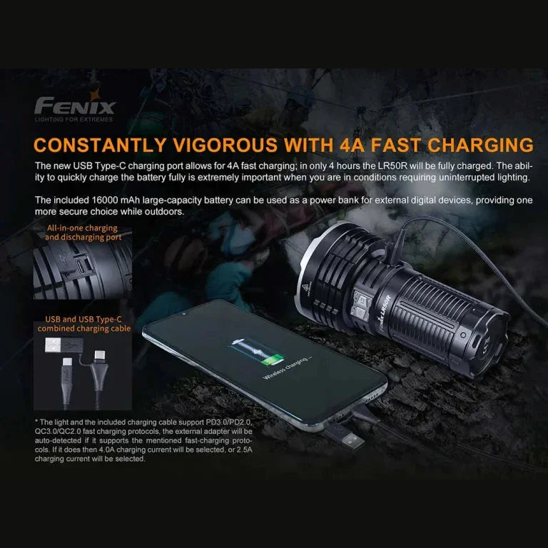 GUNMANSA Fenix LR50R LED Flashlight