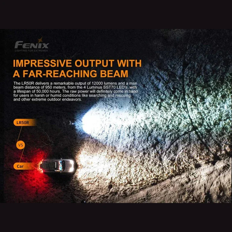 GUNMANSA Fenix LR50R LED Flashlight