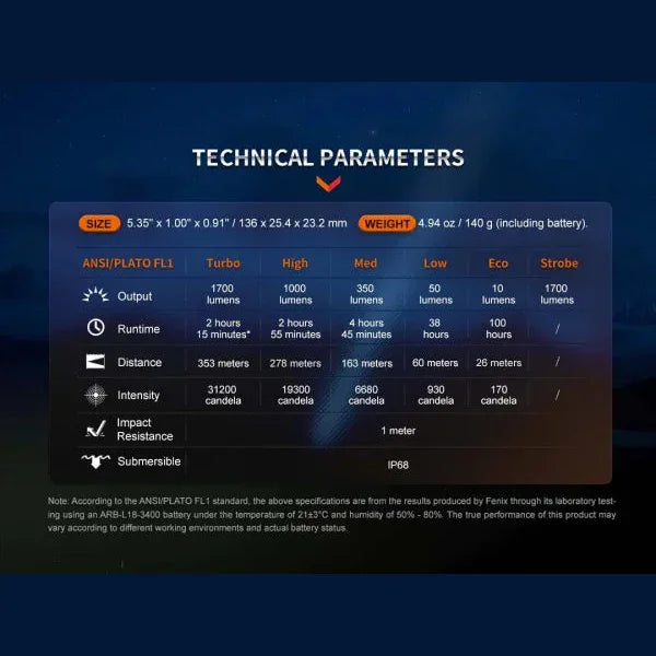 GUNMANSA FENIX PD35R RECHARGEABLE FLASHLIGHT