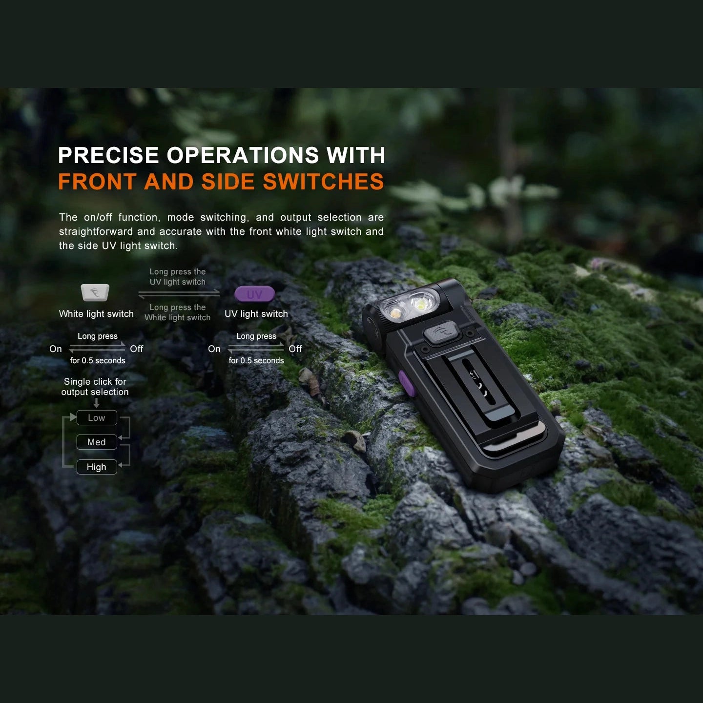 GUNMANSA Fenix SW05R-UV Flashlight Black