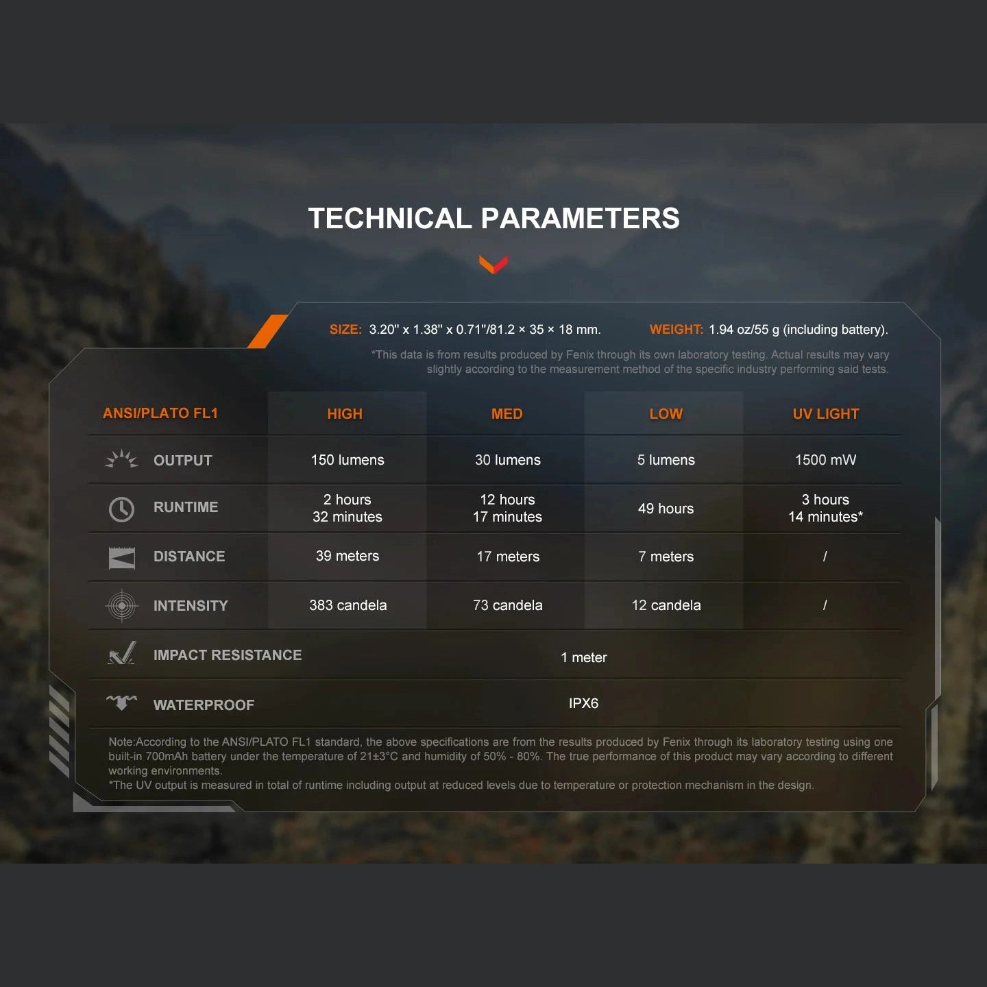 GUNMANSA Fenix SW05R-UV Flashlight Black