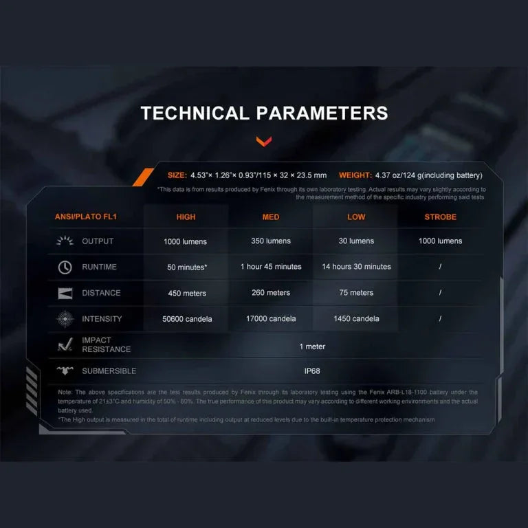 GUNMANSA FENIX TK05R TACTICAL EDC FLASHLIGHT