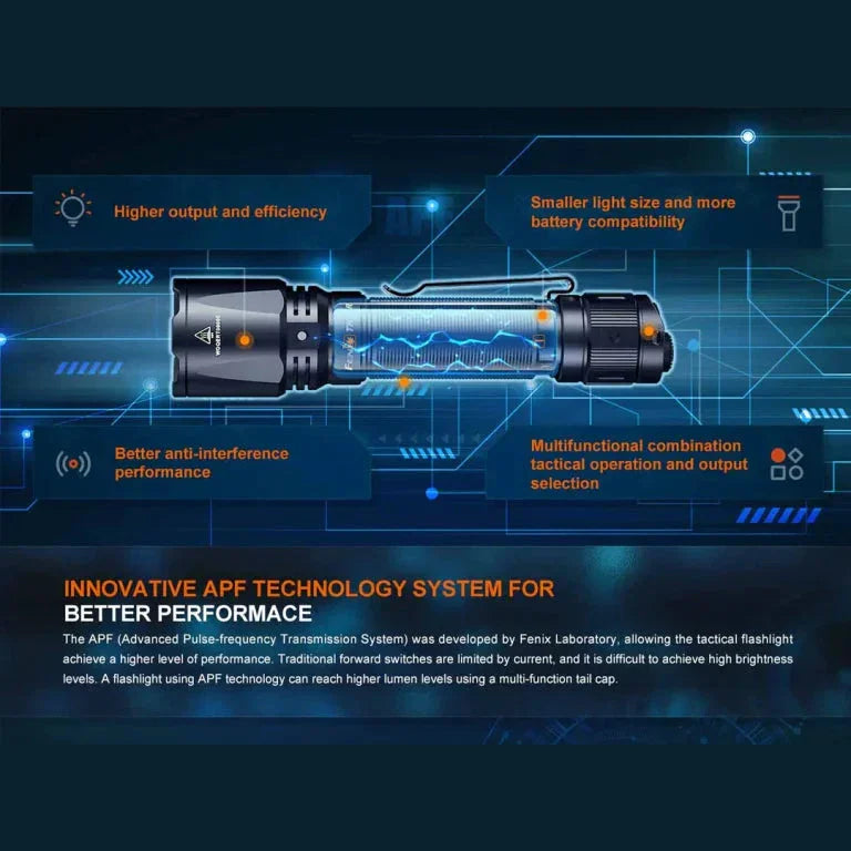 GUNMANSA FENIX TK11R RECHARGEABLE TACTICAL FLASHLIGHT