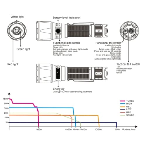 GUNMANSA Fenix TK26R - Rechargeable