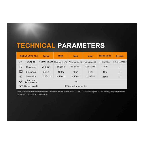 GUNMANSA Fenix UC35 V2 Flashlight Combo