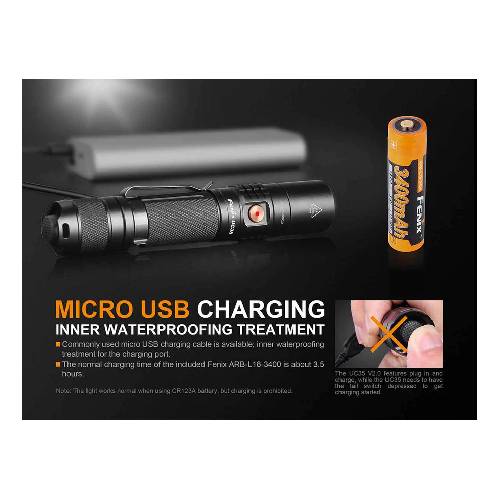 GUNMANSA Fenix UC35 V2 Flashlight Combo