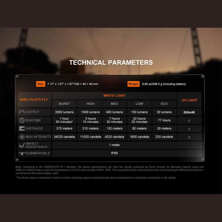 GUNMANSA Fenix WF25RM LED Flashlight