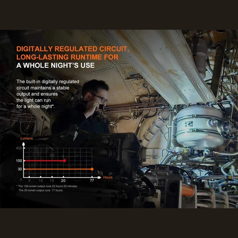 GUNMANSA Fenix WF25RM LED Flashlight