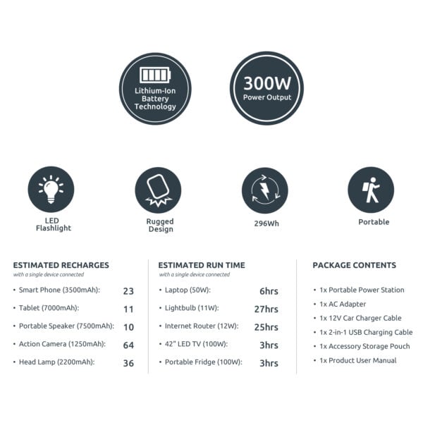 GUNMANSA GIZZU 296Wh Portable Power Station 1 x 3 Prong SA Plug Point
