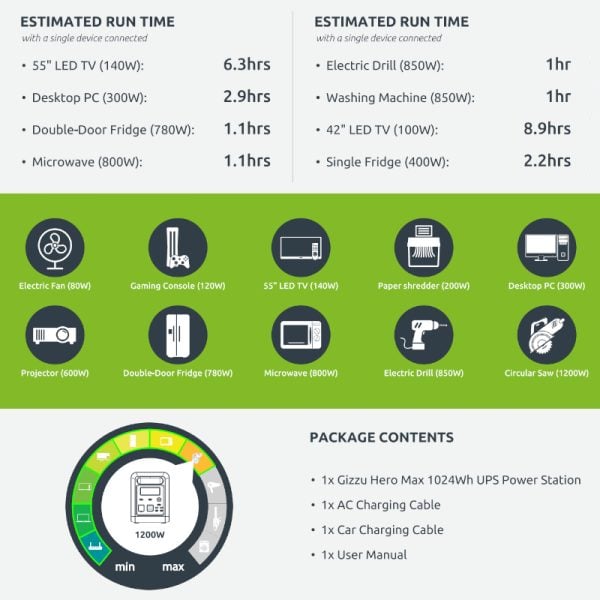 GUNMANSA GIZZU HERO MAX 1024WH/1000W UPS Power Station