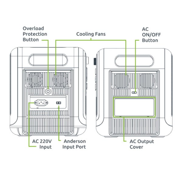 GUNMANSA Gizzu Hero Pro 2048Wh UPS Power Station