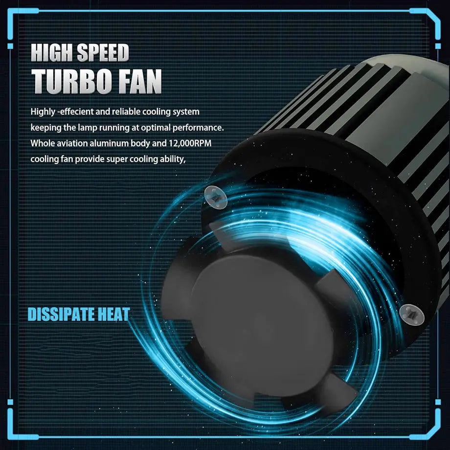 GUNMANSA H15 - LED Canbus Headlight Bulb Kit