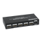 GUNMANSA HDCVT 1×4 HDMI 1.4 Splitter supports HDCP1.4 and EDID