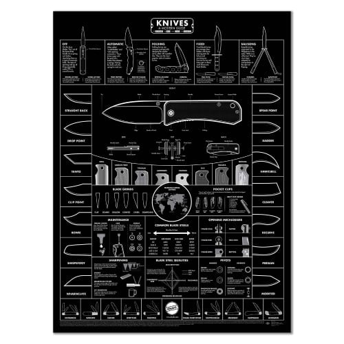 GUNMANSA Knafs Blackout Knife Poster — Guide to Knives 18x24"