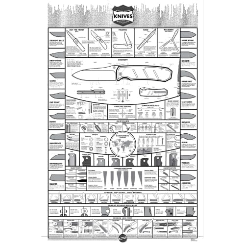 GUNMANSA Knafs Knife Poster — A Modern Guide to Knives 24x36"