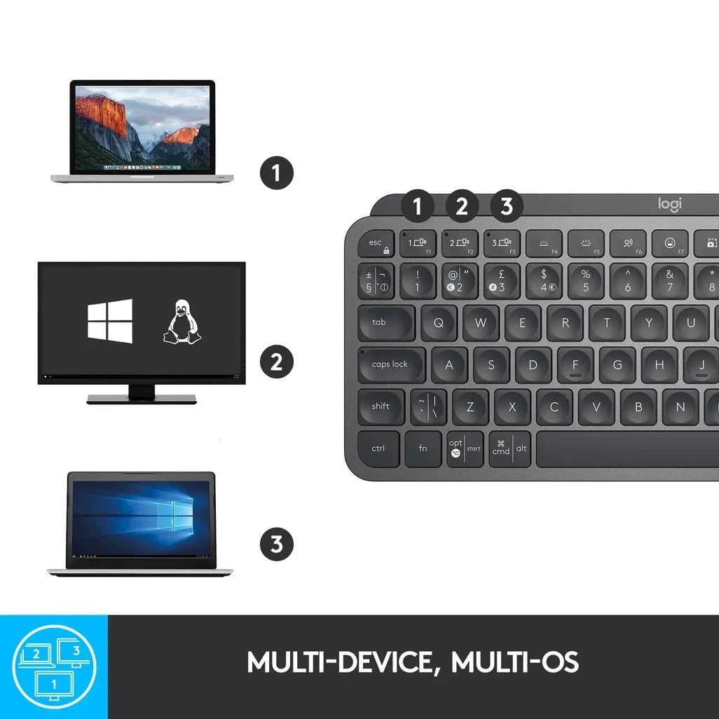 GUNMANSA Logitech MX Keys Mini Minimalist Wireless Illuminated Keyboard