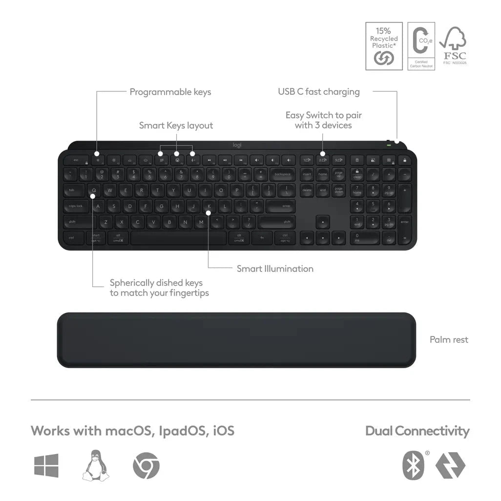 GUNMANSA Logitech MX Keys S Combo, Wireless, RF Wireless + Bluetooth