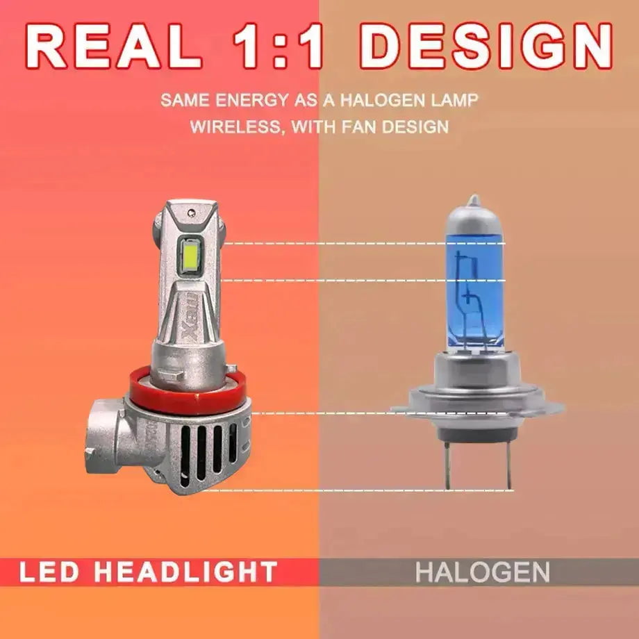 GUNMANSA M2P Ultra Compact Plug & Play LED Bulb Kit - 9006