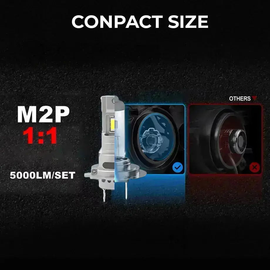 GUNMANSA M2P Ultra Compact Plug & Play LED Bulb Kit - 9006
