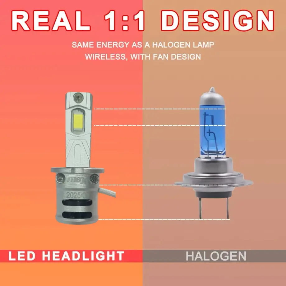 GUNMANSA M2P Ultra Compact Plug & Play LED Bulb Kit - H3