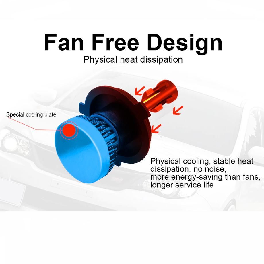 GUNMANSA M6 Compact Mini LED Bulb Kit - H7