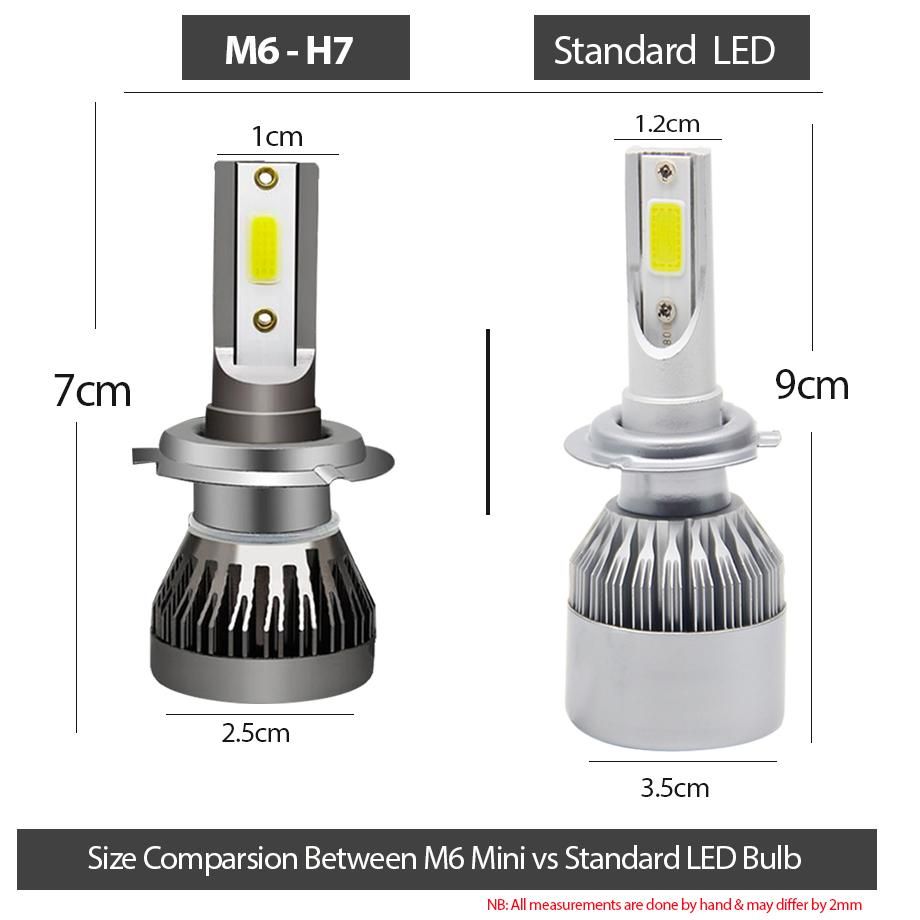 GUNMANSA M6 Compact Mini LED Bulb Kit - H7