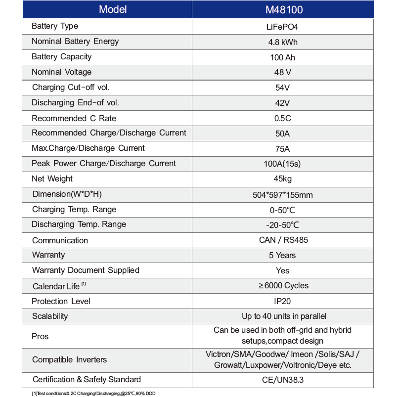 GUNMANSA MECER lithium battery 4.8kWh 48 Volt 100AH SOL-B-L-M5