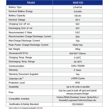 GUNMANSA MECER lithium battery 4.8kWh 48 Volt 100AH SOL-B-L-M5