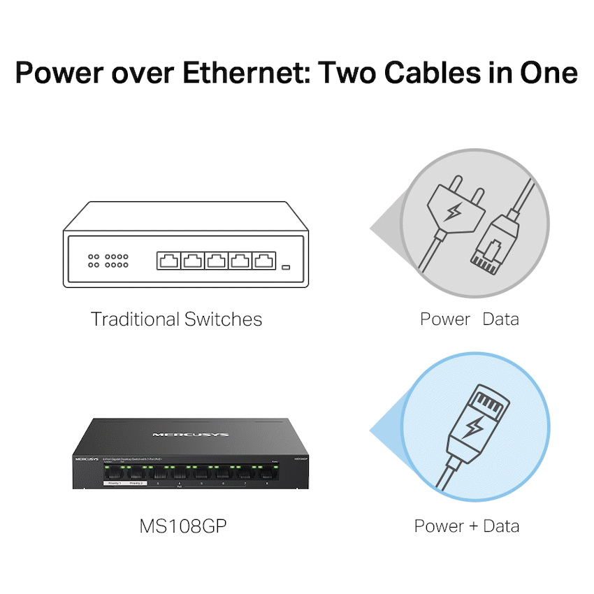 GUNMANSA Mercusys 8-Port Gigabit Switch 7-POE