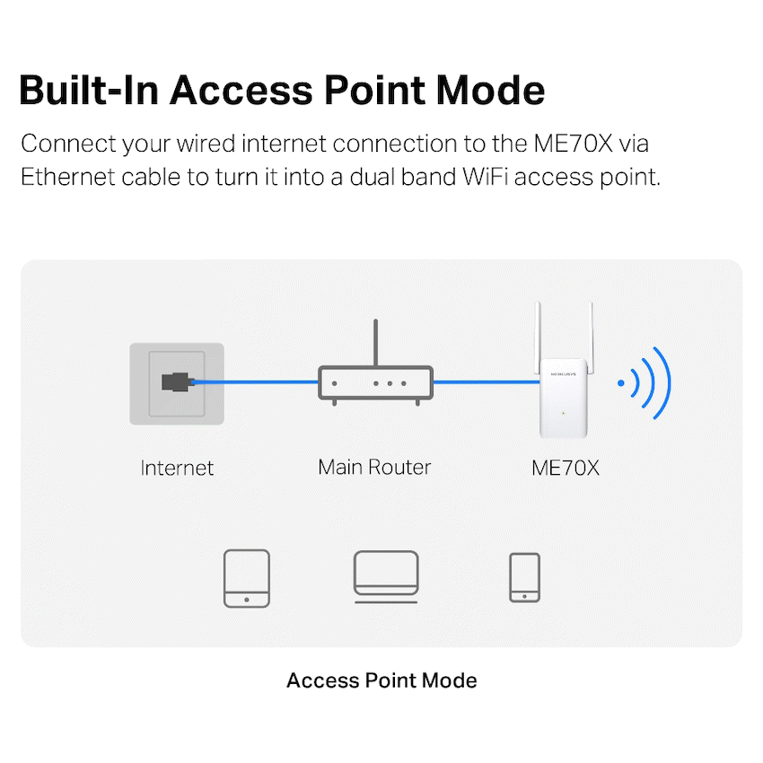 GUNMANSA Mercusys ME70X AX1800 Wi-Fi 6 Range Extender