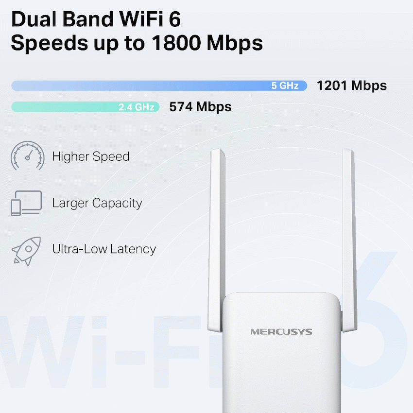GUNMANSA Mercusys ME70X AX1800 Wi-Fi 6 Range Extender