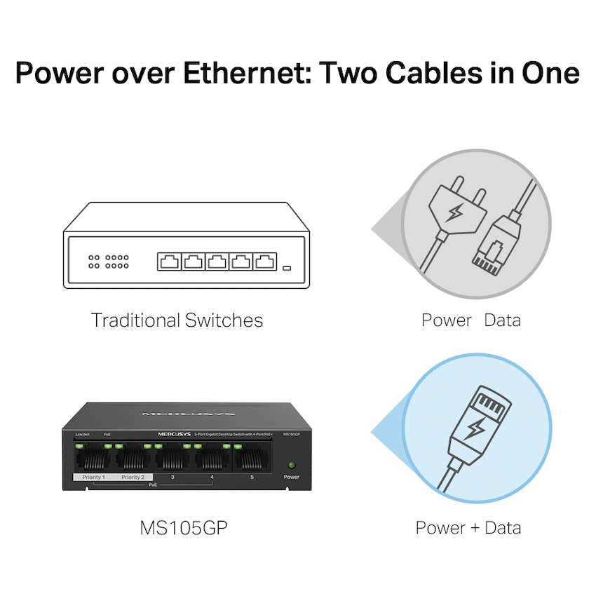 GUNMANSA Mercusys MS105 5 Port Gigabit 5GB RJ45 Desktop Switch