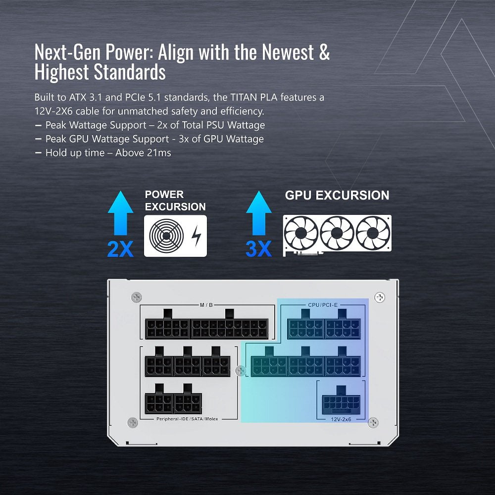 GUNMANSA MONTECH TITAN PLA 1000W High-End ATX Gaming Power Supply - 80 Plus Platinum & Cybenetics Platinum - Fully Modular - ATX 3.1 & PCIe 5.1 Ready (White)