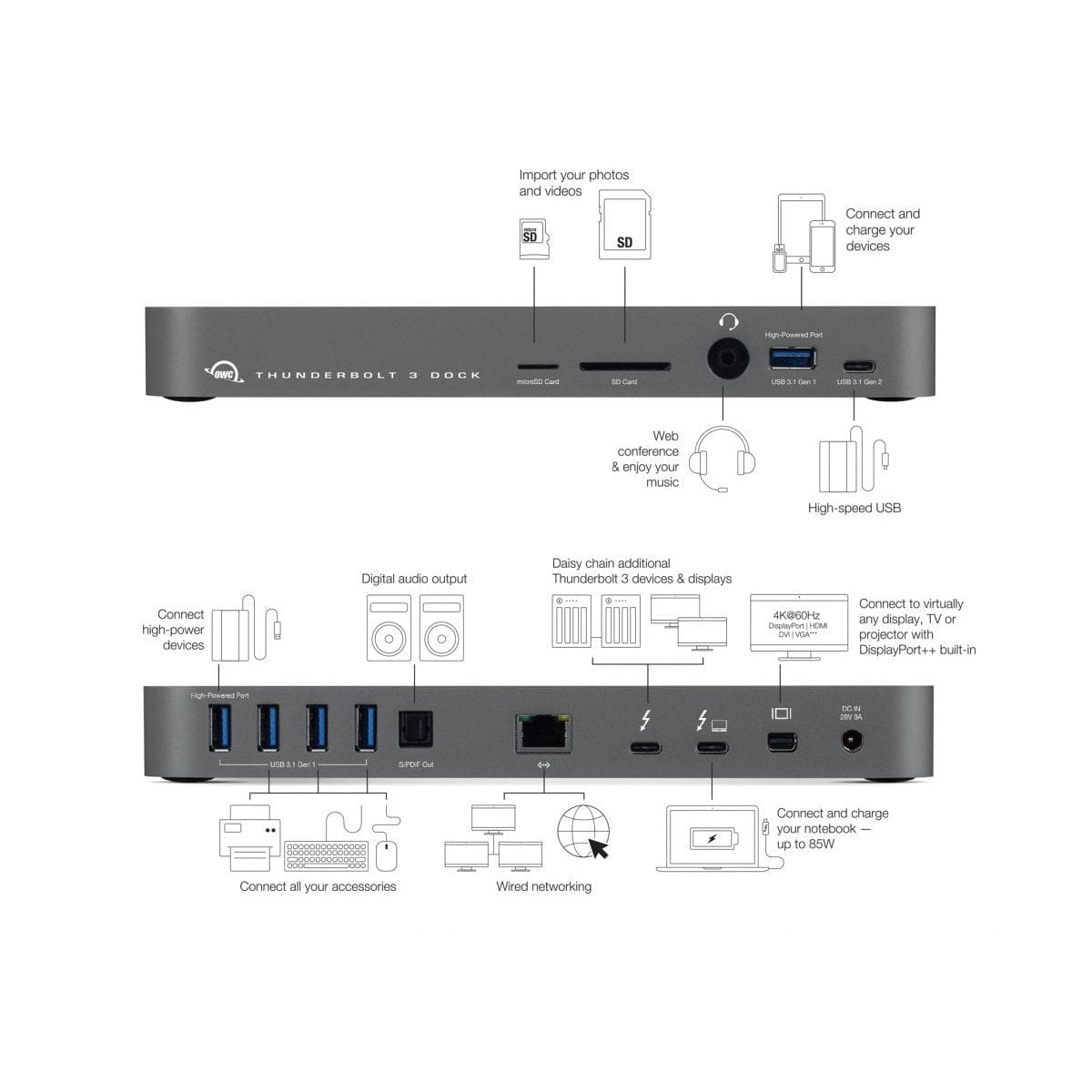GUNMANSA OWC 14 Port Thunderbolt3 Dock Space Grey