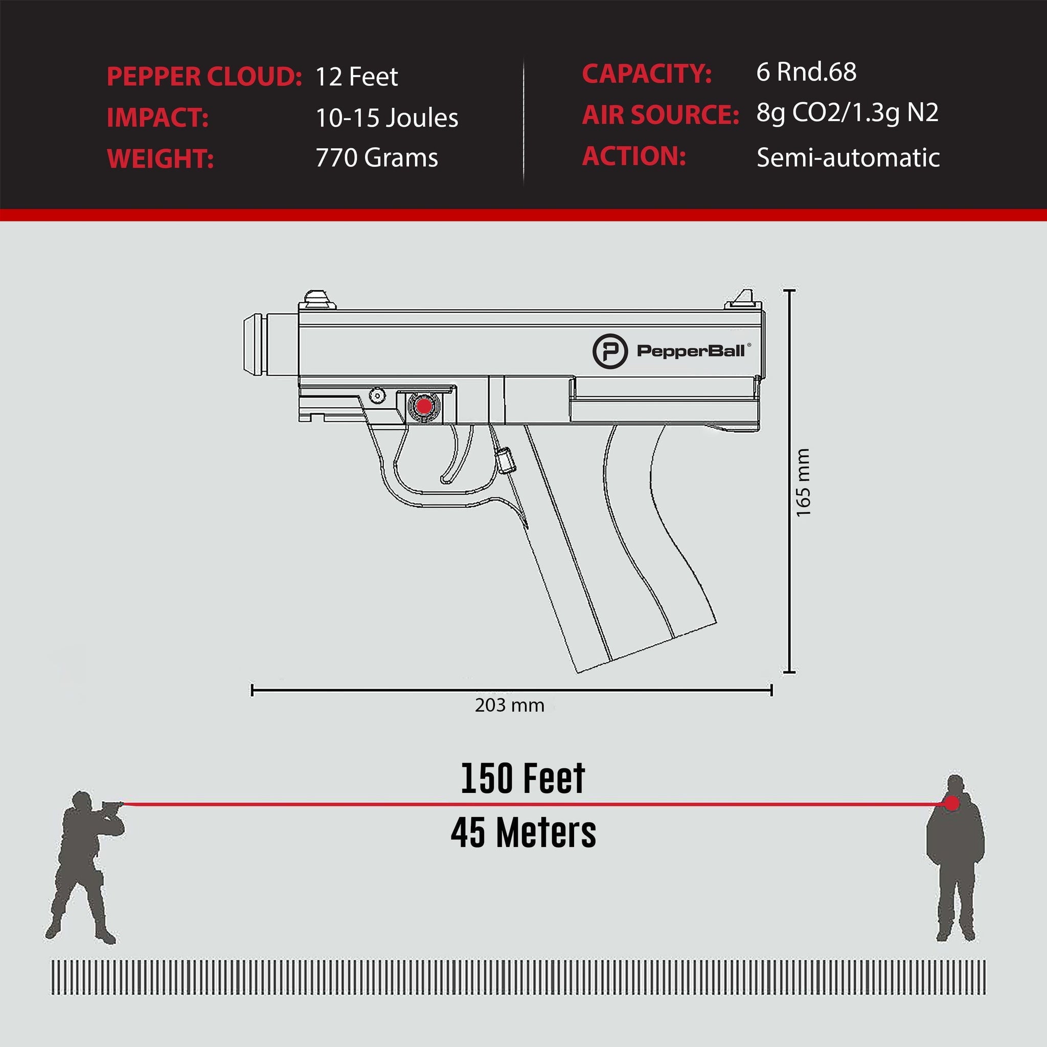 GUNMANSA PepperBall® TCP Paintball Gas Gun (Semi Auto|CO2|6x2|350 FPS|15J|.68 CAL)