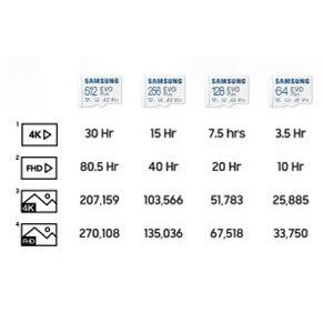 GUNMANSA SAMSUNG 1TB EVO Plus microSDXC Memory Card, Read : up to 160MB/s Write : Lower than Read Speed* Read/Write speed with UHS-1 interface, Speed Class (U3, V30, A2), Mobile phone, Smartphone, Tablet, etc