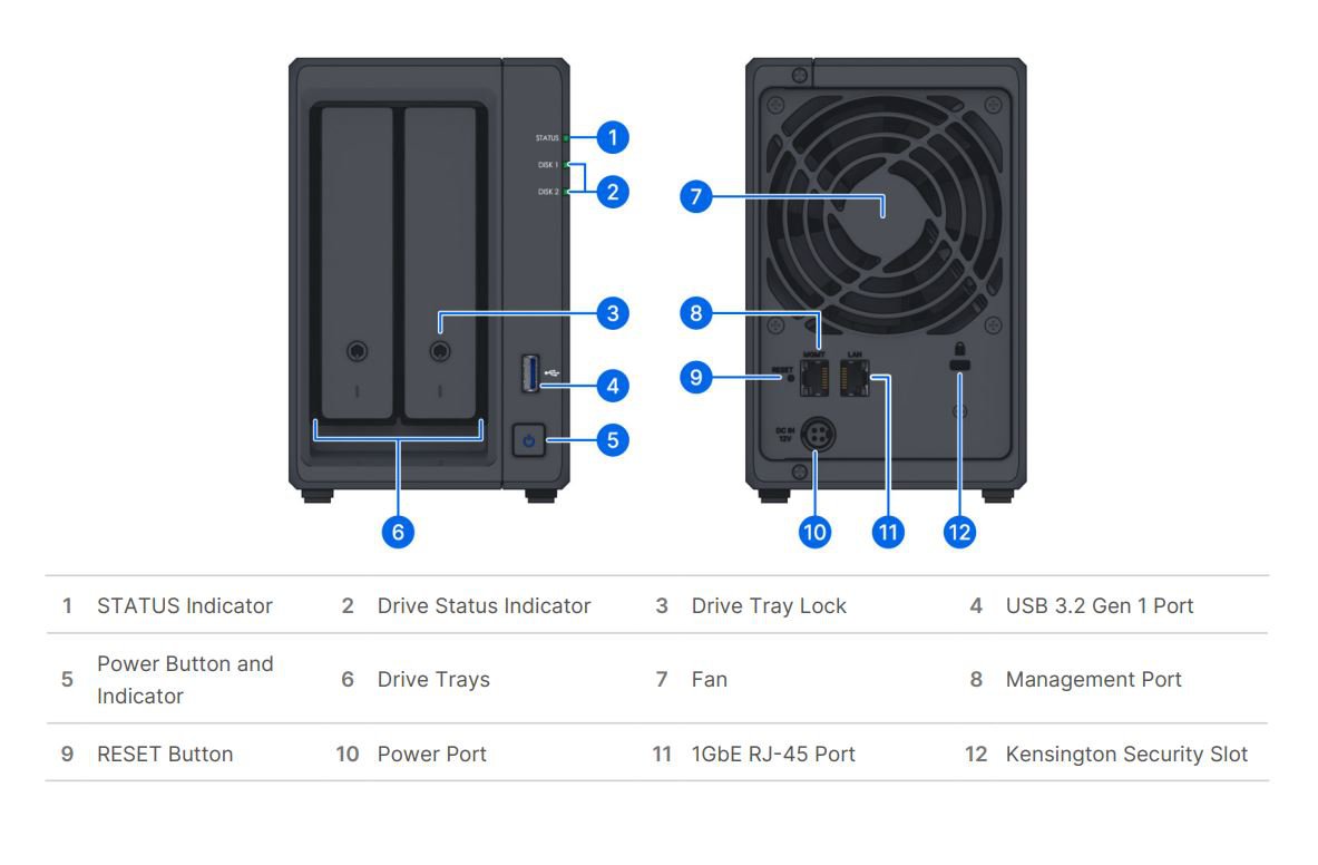 GUNMANSA Synology ActiveProtect Appliance
DP320 Cyber-resilient Data Protection Solution for Endpoints NAS