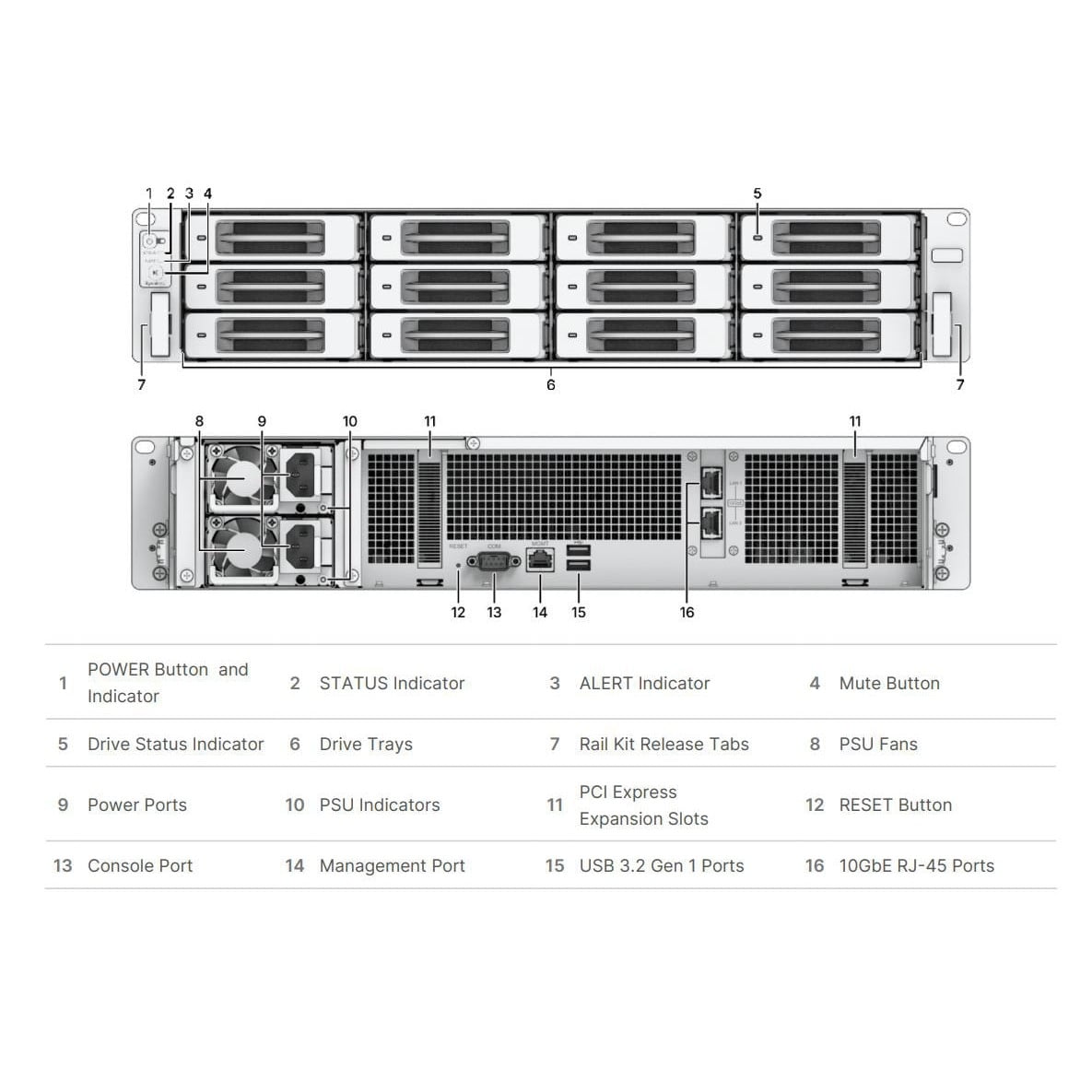 GUNMANSA Synology ActiveProtect Appliance DP7200 2U (RU) AMD EPYC 7272 (12 cores) NAS